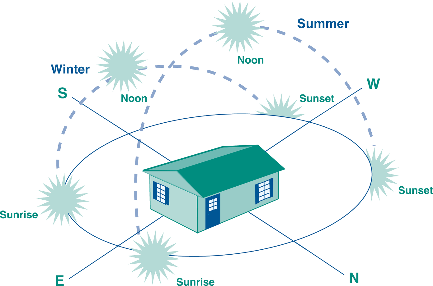 Daylighting Activity 
